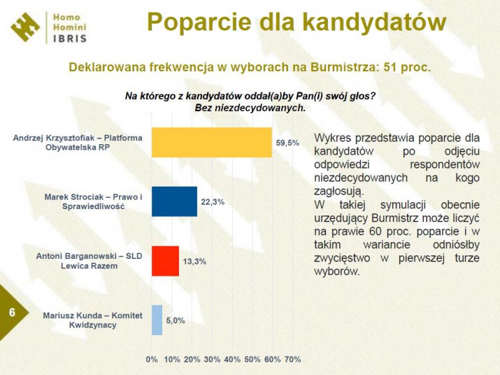 Kwidzyn skondaz