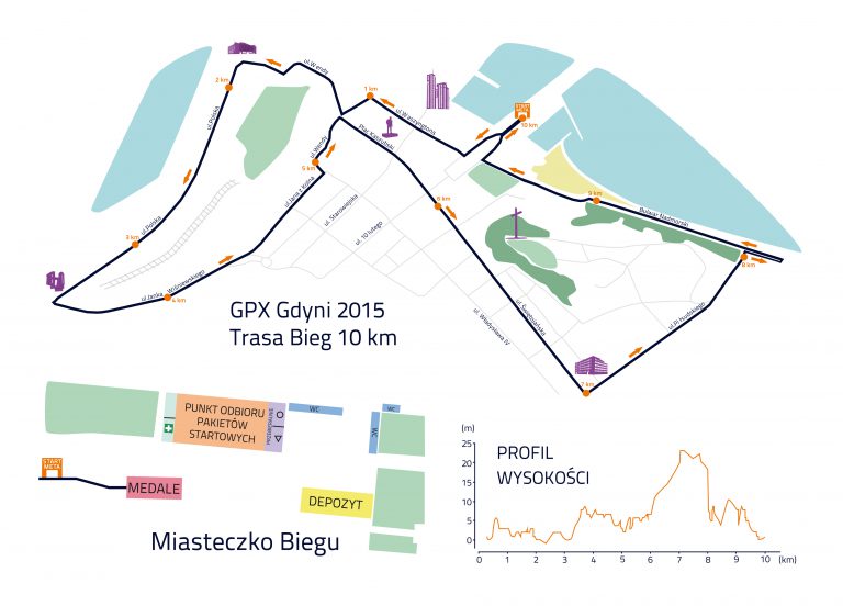 Trasa-GPX-2015-full