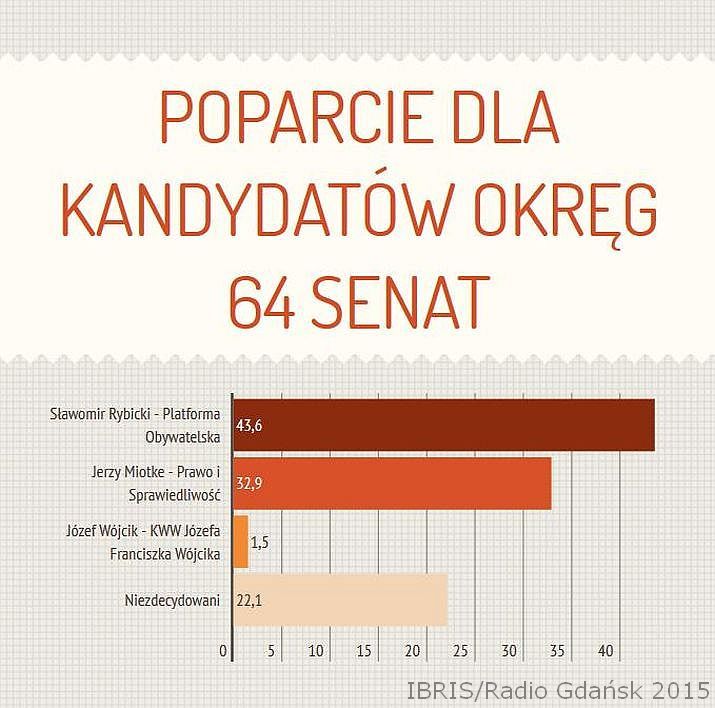 senat 64 1