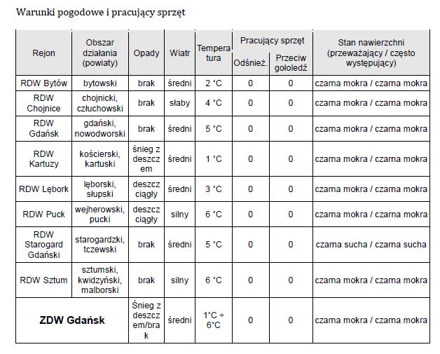 meldunek2