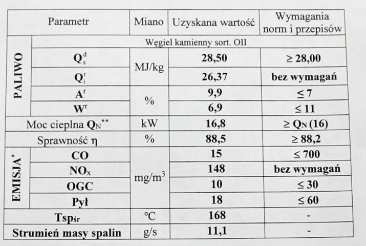 eko wery wyniki badań