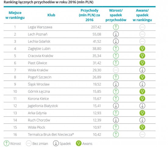 ranking