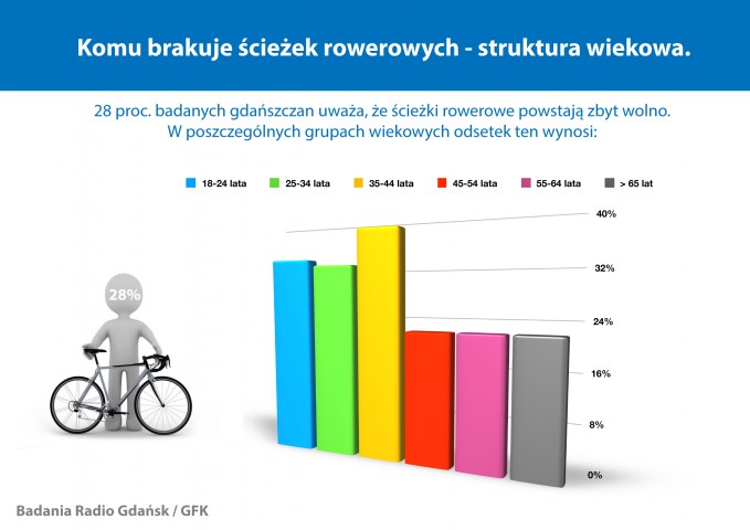 sciezki-rowerowe