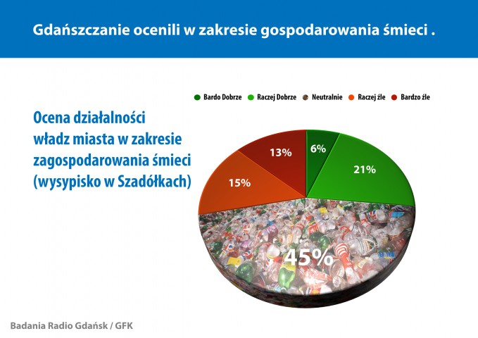 śmietnisko copy