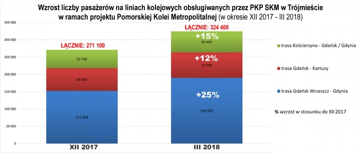 PKMstatystyki III2018 1