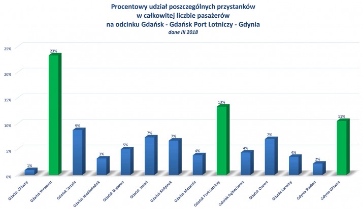 PKMstatystyki III2018 3