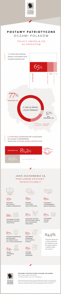 Patriotyzm _infografika__1