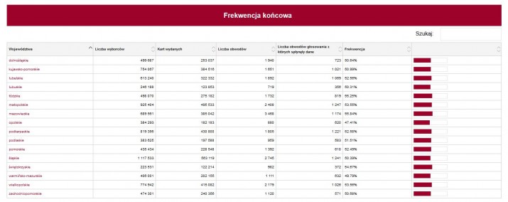 frekwencja koncowa_copy