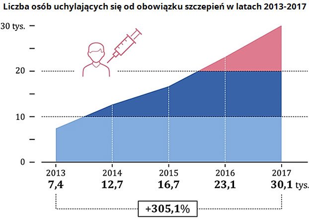 szczeps