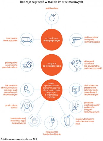 nik-imprezy-masowe-2-rodzaje-zagrozen