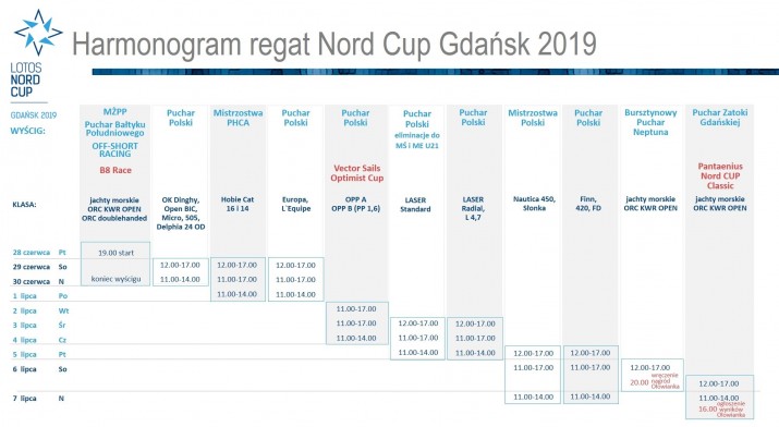 Nord CUP 2019 HARMONOGRAM 18.06