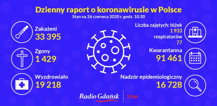 https://radiogdansk.pl/images/BNP_PodajZmiane_Mapa.png