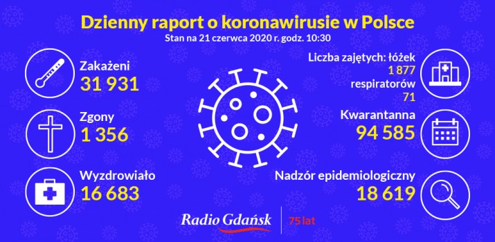 koronawirus raport 21 czerwca