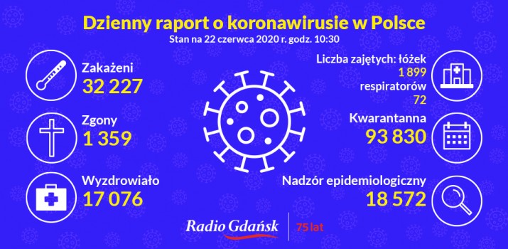 koronawirus raport 22 czerwca