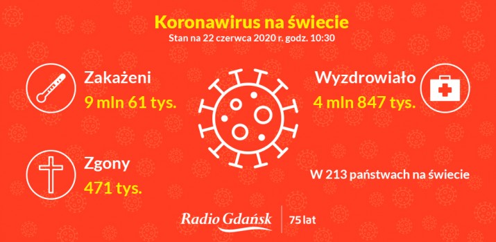 koronawirus świat 22 czerwca