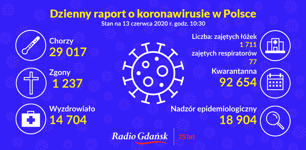 raport13