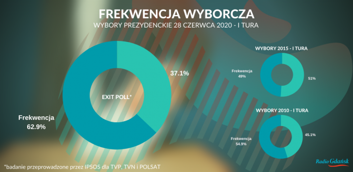 tarcza glowna 2