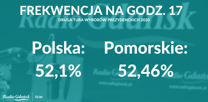 Druga tura wyborów prezydenckich 20201