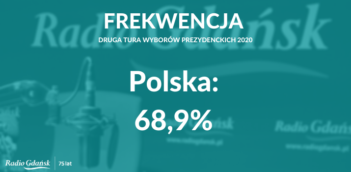 Druga tura wyborów prezydenckich 2020 copy