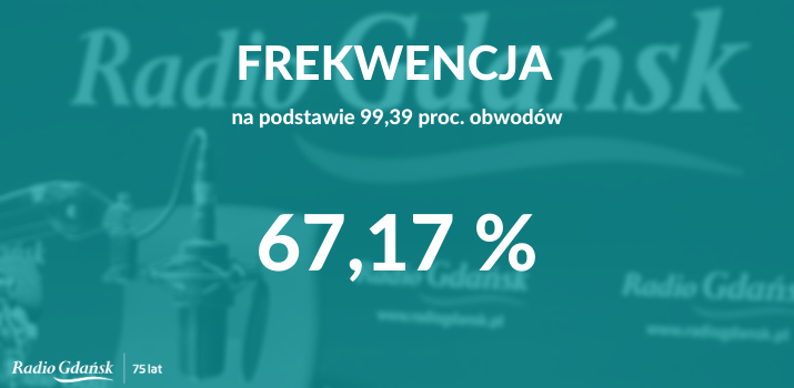 frekwencjarano