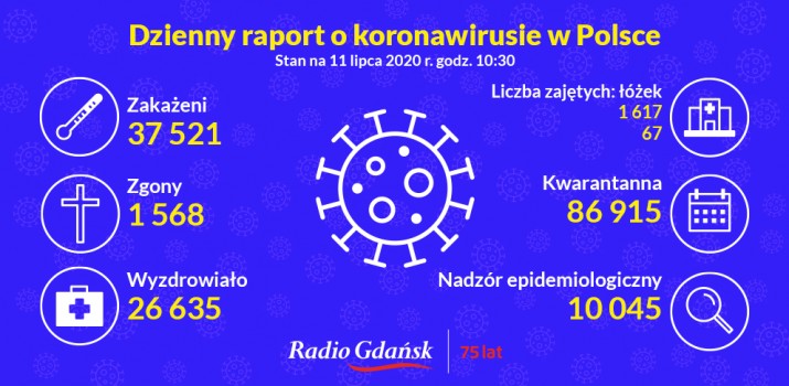 koronawirus raport 11 lipca