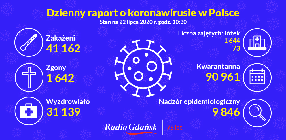 koronawirus raport 22 lipca