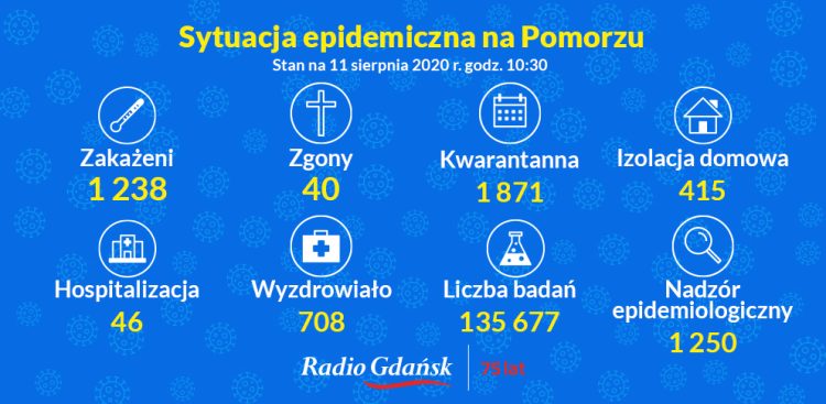 https://radiogdansk.pl/images/BNP_PodajZmiane_Mapa.png