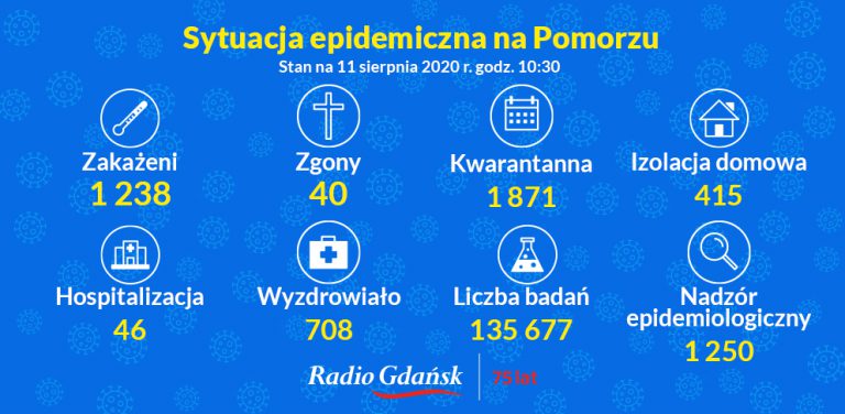 koronawirus pomorskie 11 sierpnia