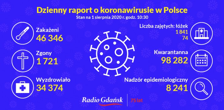 koronawirus raport 1 sierpnia