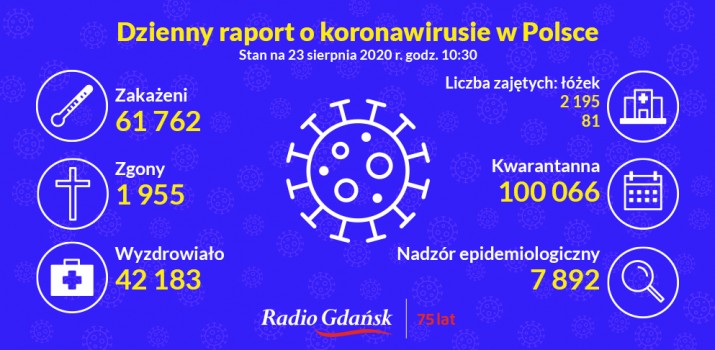 koronawirus raport 23 sierpnia