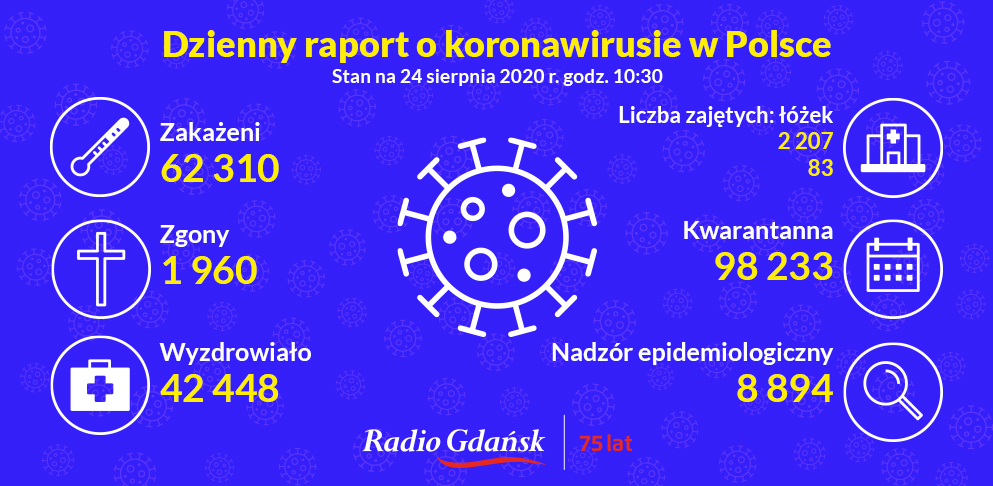 koronawirus raport 24 sierpnia