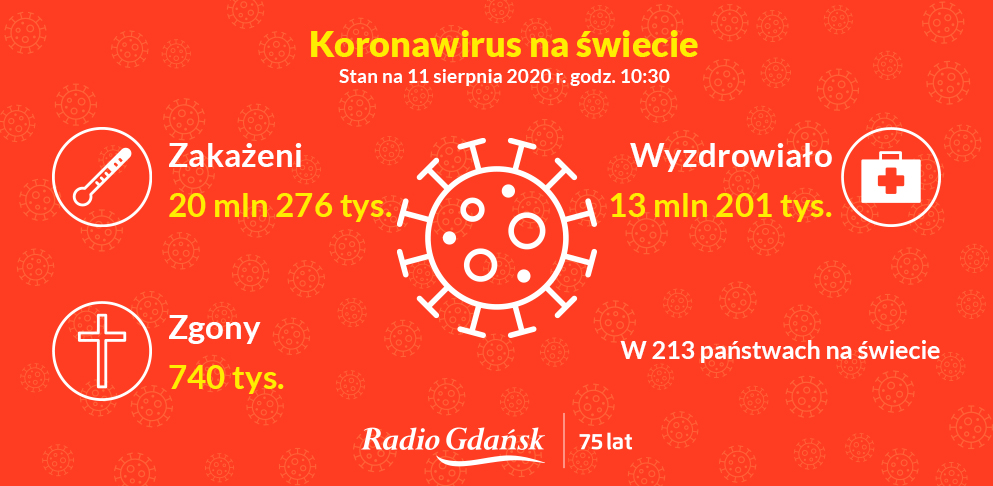 koronawirus świat 11 sierpnia