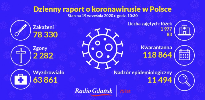 koronawirus raport 19 września