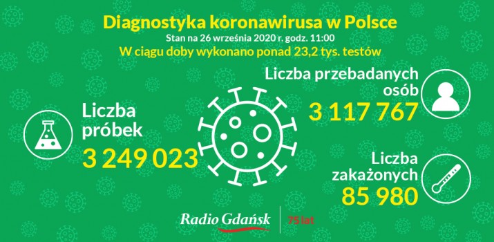 koronawirus testy 26 września