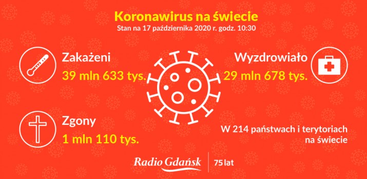 koronawirus na świecie