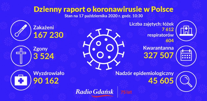 koronawirus raport