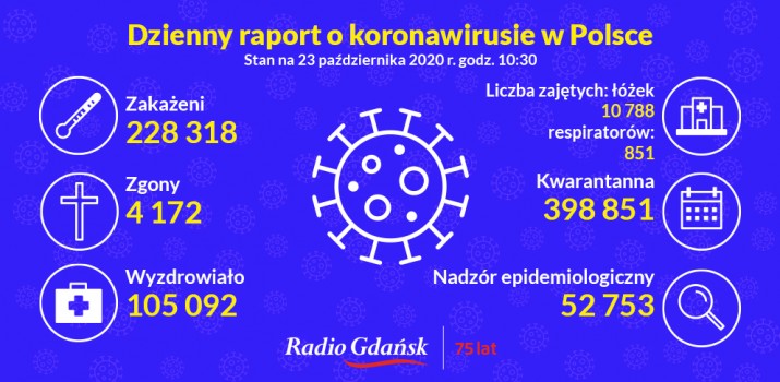 koronawirus raport 23 października