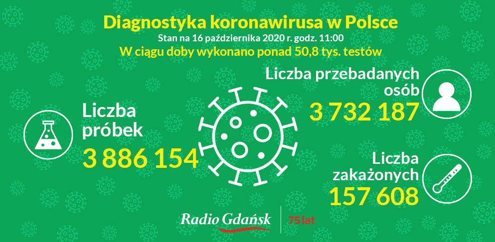 koronawirus testy 16 października