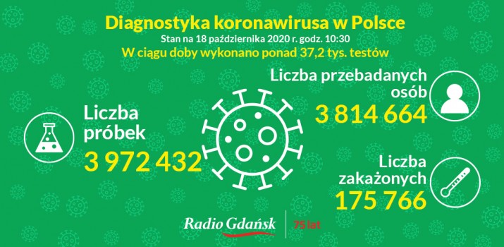 koronawirus testy 18 pazdziernika