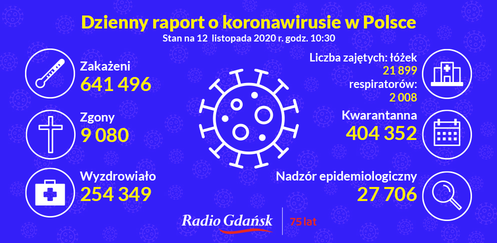 koronawirus raport 12.11