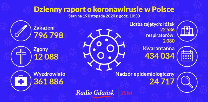 koronawirus raport 19.11