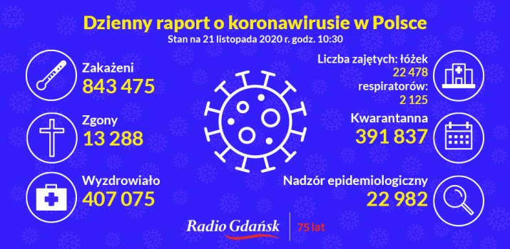 koronawirus raport 21.11