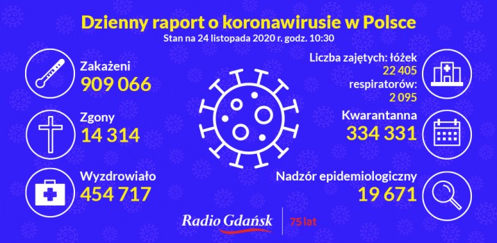 koronawirus raport 24.11