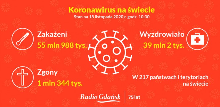 koronawirus swiat 18.11