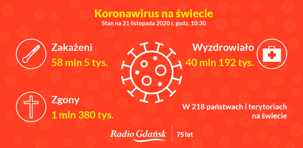 koronawirus świat 21.11