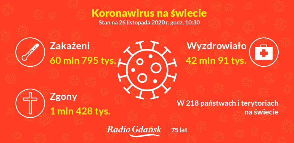 koronawirus świat 26.11