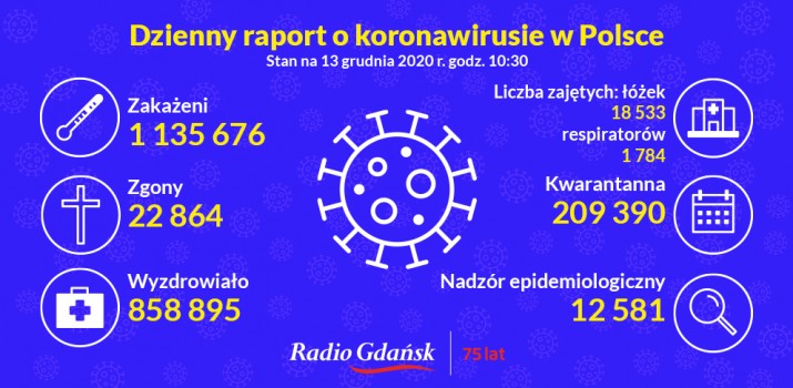 koronawirus raport 13.12