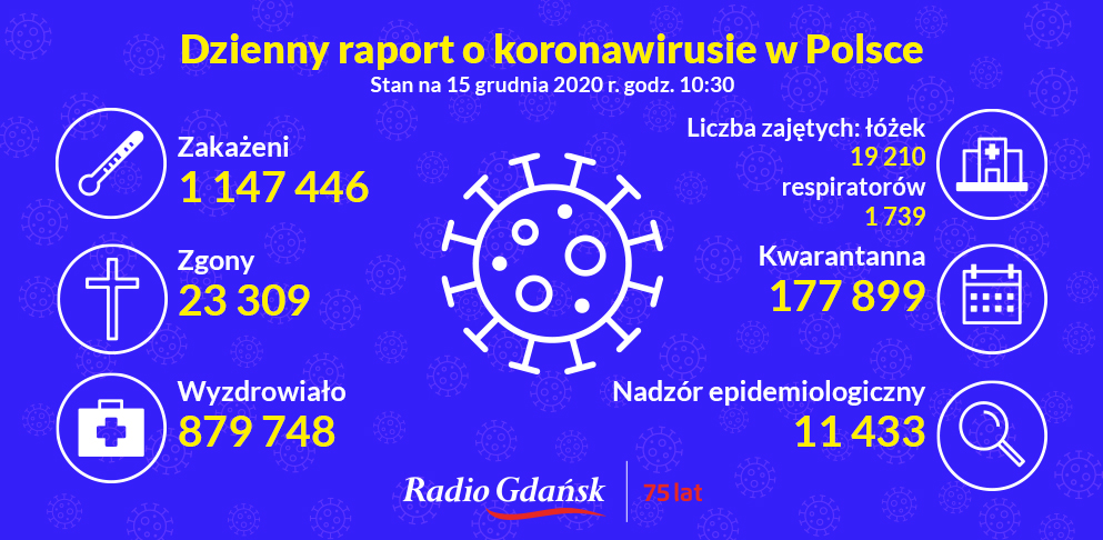 koronawirus raport 15.12