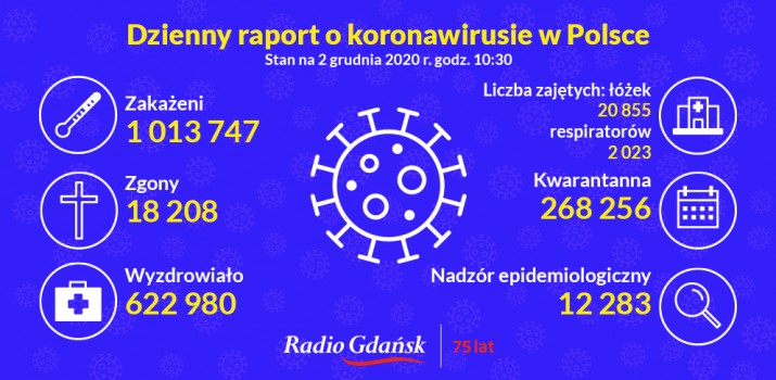 koronawirus raport 2.12