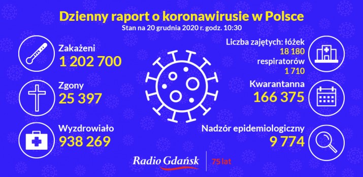 koronawirus raport 20 12